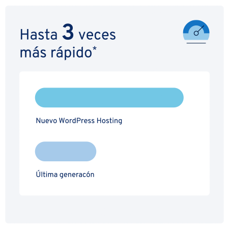 Graphic comparing IONOS WordPress hosting speeds