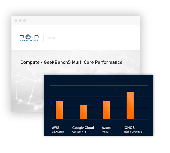 Simplified Cloud Spectator bar chart: IONOS multi core performance is stronger than the competition
