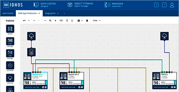 Screenshot of web app production in the IONOS Data Center Designer