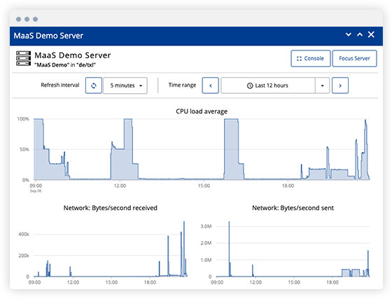 Monitoring as a Service