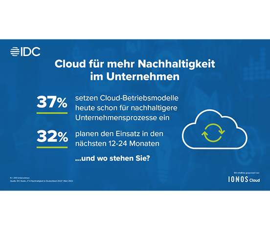 IDC Studie Cloud Sustainability - Infobite #1