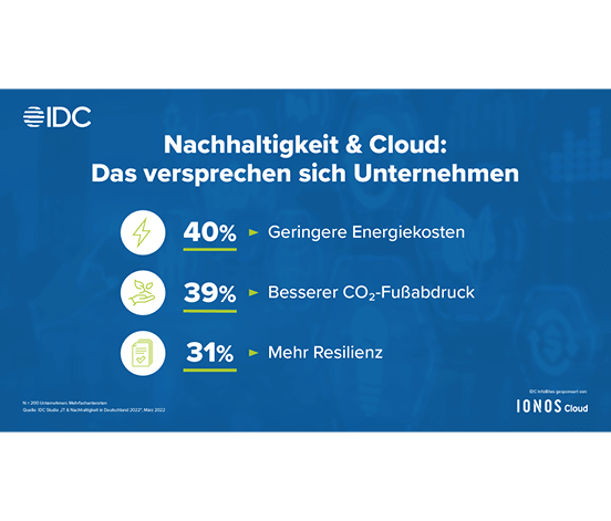 IDC Studie Cloud Sustainability - Infobite #2